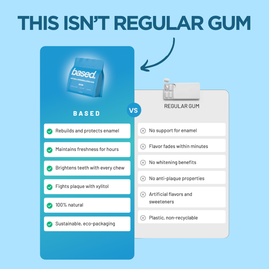 Natural Remineralizing Gum